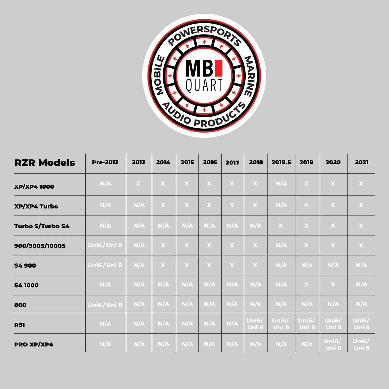 MB Quart MBQR-RAD-2 160 Watt STAGE 1 Polaris RZR Tuned System - Image 3