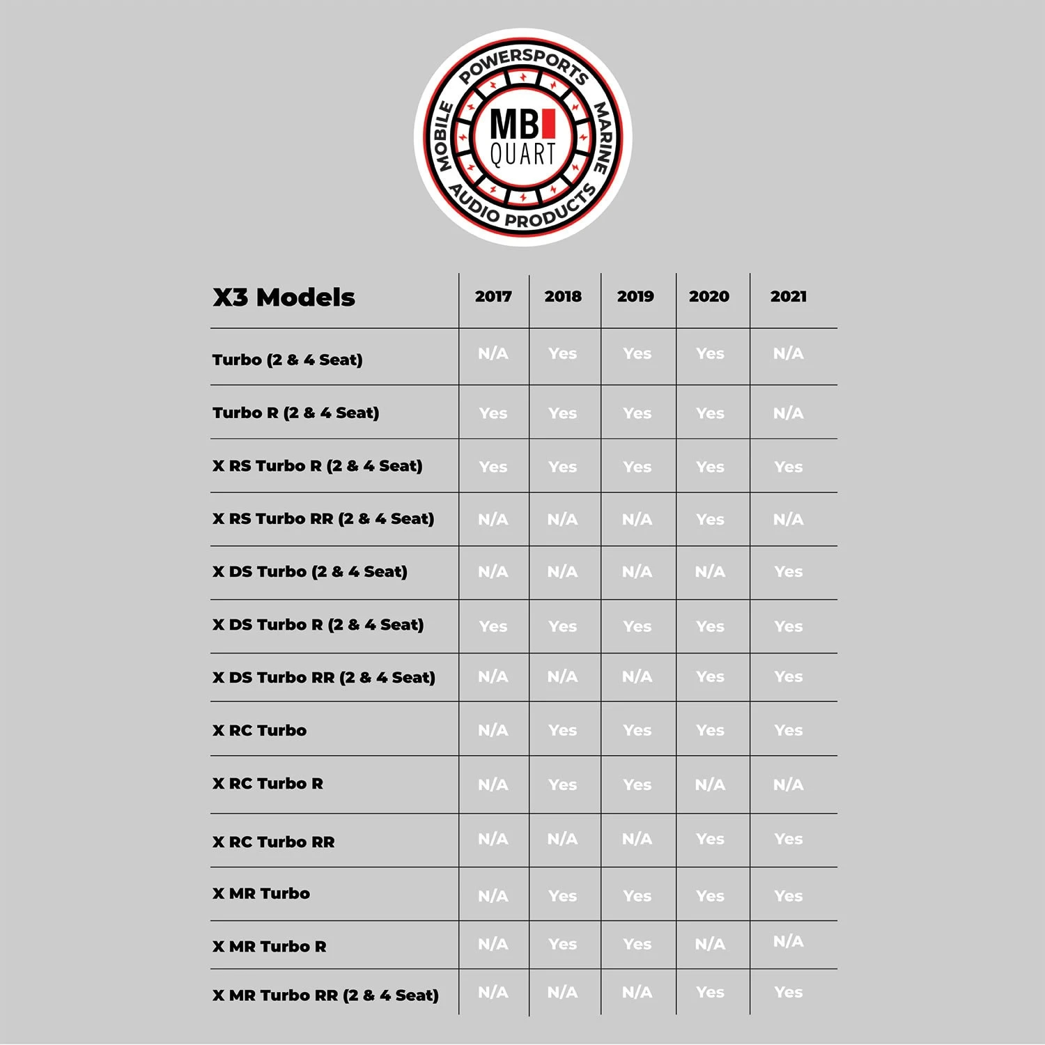 MB Quart MBQX-SUB-2 400 Watt SUB STAGE Can-Am X3 Tuned System - Image 6