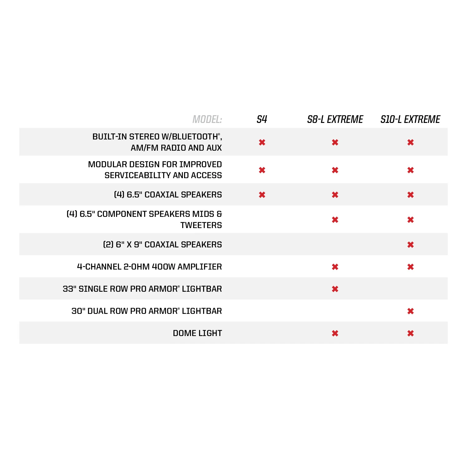 Polaris RZR S4 Audio Roof - MB Quart - Image 5